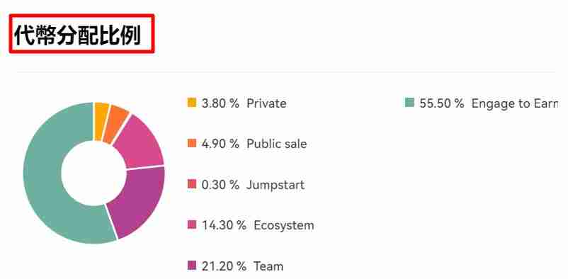 OKX交易所Jumpstart新币发行：参与方式及操作教学